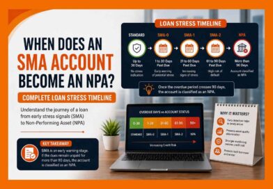 When Does an SMA Account Become an NPA? Complete Loan Stress Timeline When Does an SMA Account Become an NPA? Complete Loan Stress Timeline