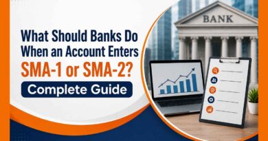 What Should Banks Do When an Account Enters SMA-1 or SMA-2?