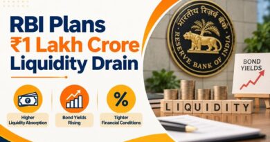 RBI Plans ₹1 Lakh Crore Liquidity Drain RBI Plans ₹1 Lakh Crore Liquidity Drain
