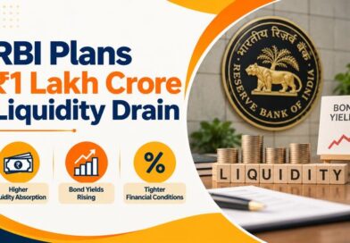 RBI Plans ₹1 Lakh Crore Liquidity Drain RBI Plans ₹1 Lakh Crore Liquidity Drain